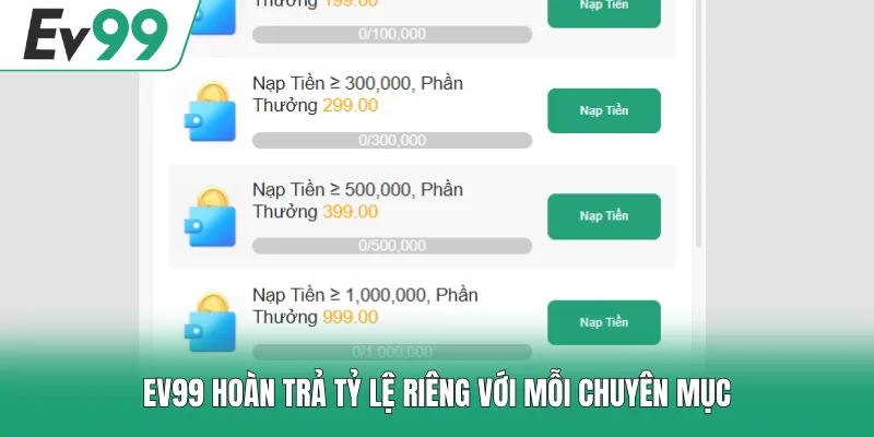 Giải Đáp Toàn Bộ Thông Tin EV99 Hoàn Trả Bao Nhiêu Giải Đáp Toàn Bộ Thông Tin EV99 Hoàn Trả Bao Nhiêu